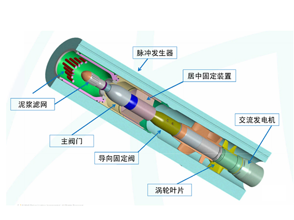 BCPM雙向通訊供電短節(jié)脈沖發(fā)生器